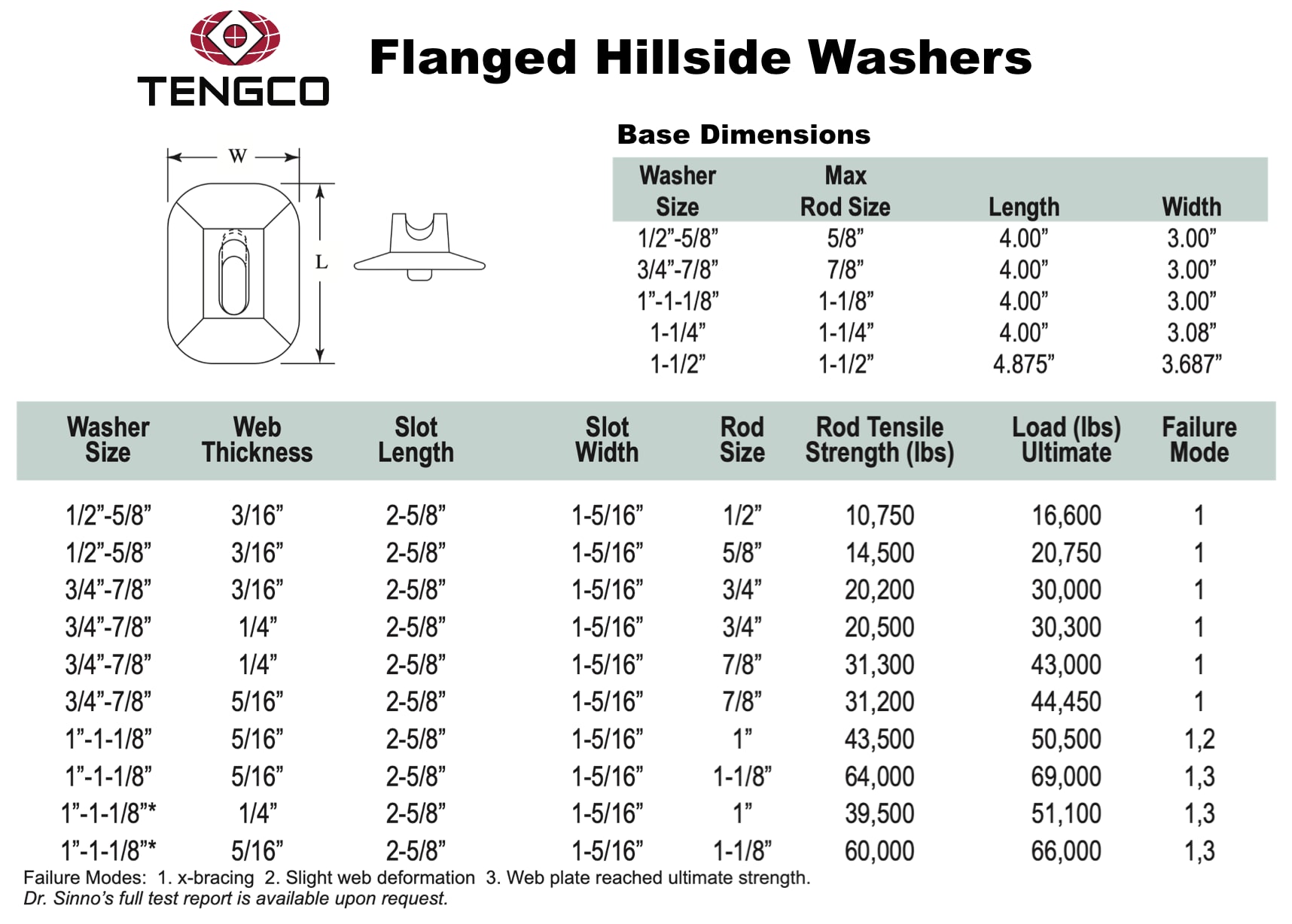 flanged hillside washers dimensions chart
